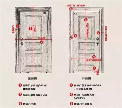 室內門 尺寸|各樣式房門尺寸大全